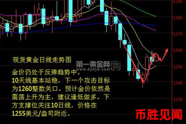 黄金兑日元交易：如何把握贵金属市场的波动？