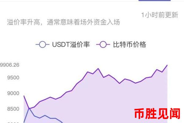 USDT币价格历史回顾：了解过去，预测未来
