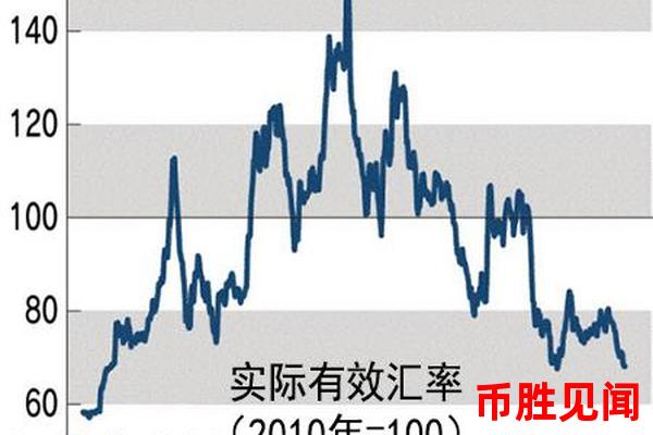 日元汇率走势图：如何根据图表判断市场走势？（投资技巧）