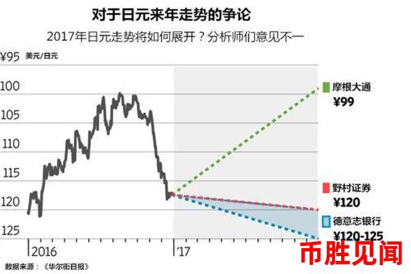 日元帐户理财的未来发展趋势是什么（预测日元帐户理财未来发展趋势）