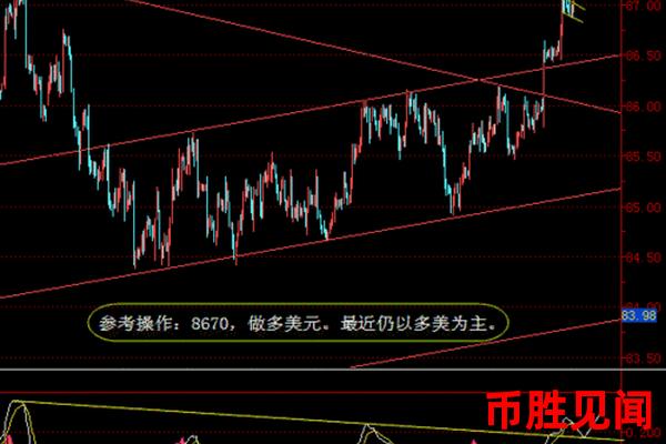 如何结合技术指标和基本面分析判断日元市场行情的走势？