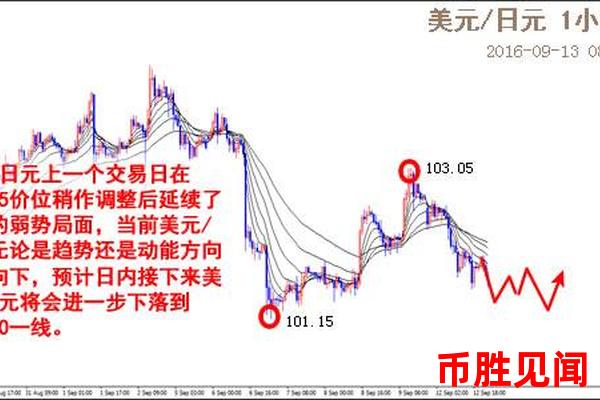 今日外汇交易日元如何控制交易成本和风险（日元外汇交易的成本与风险管理）？