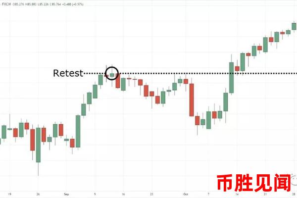 日元交易策略有哪些？如何选择适合自己的交易策略？