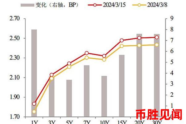 日元交易量大幅上升，预示着什么？市场观点与解读。