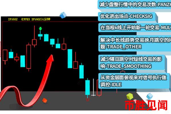 日元交易所的交易信号如何解读与应用？交易信号分析。