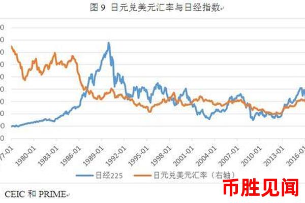 日元汇率波动是否预示着全球经济变化（日元汇率波动与全球经济趋势的关联）