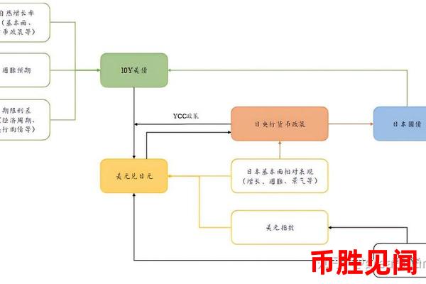 日元交易中的交易系统如何建立？有哪些关键要素？