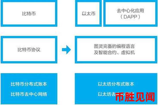 以太坊区块中文浏览器如何帮助用户进行区块链地址分析？