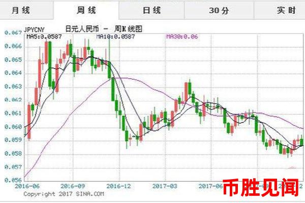 日元汇率下跌对日元交易有哪些影响（日元汇率下跌对交易的影响分析）