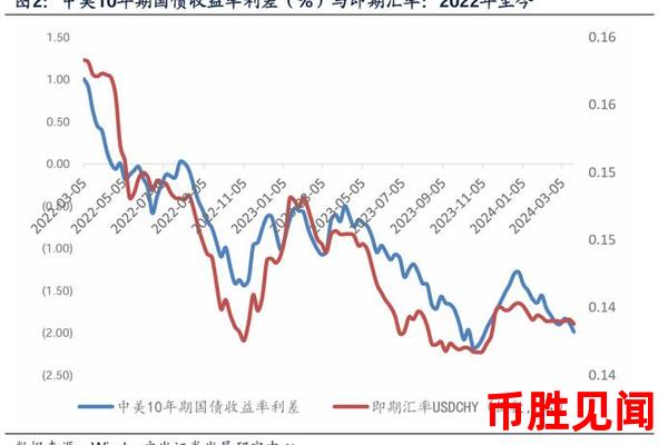 日元兑人民币汇率的变动如何影响中日两国的经济周期？