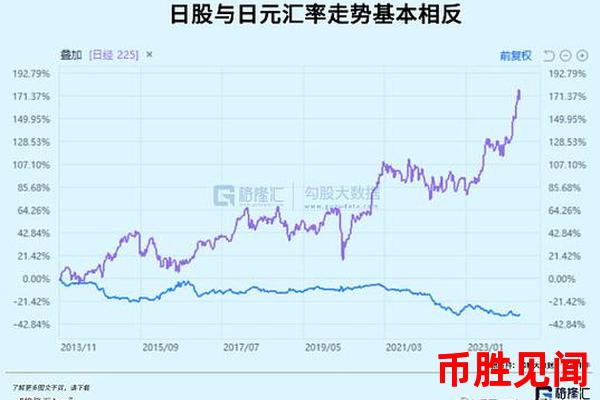 日元购买价格：交易成本与投资策略的考量