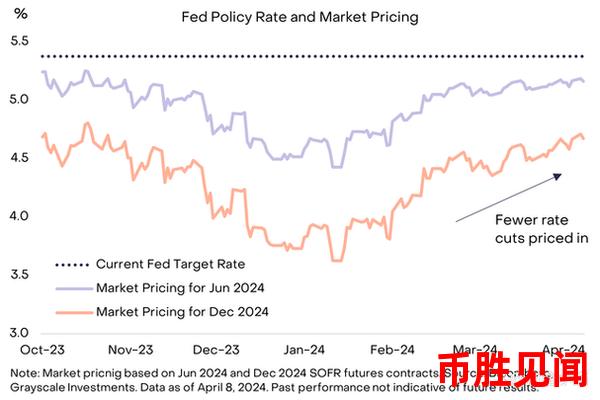 以太币价格短期波动与长期趋势的关系（以太币价格短期与长期走势分析）