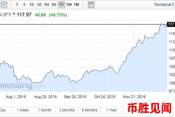 如何优化日元交易策略：投资者应如何关注市场走势与新闻事件？