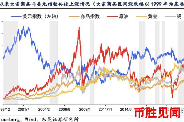 <a href=https://www.juoooo.com/waihui/my/ target=_blank class=infotextkey>美元</a>交易市场与大宗商品的关系（分析美元交易市场与大宗商品市场之间的互动）
