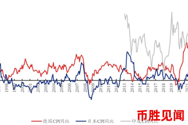 日元市场行情的波动性如何度量？波动性度量方法。