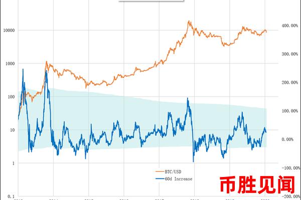 如何根据市场情绪和交易量判断BTC币价格的波动（市场情绪与交易量在BTC币价格波动判断中的作用）