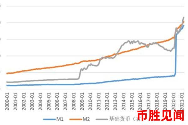Xuni币最新价格与市场流动性的关系如何？