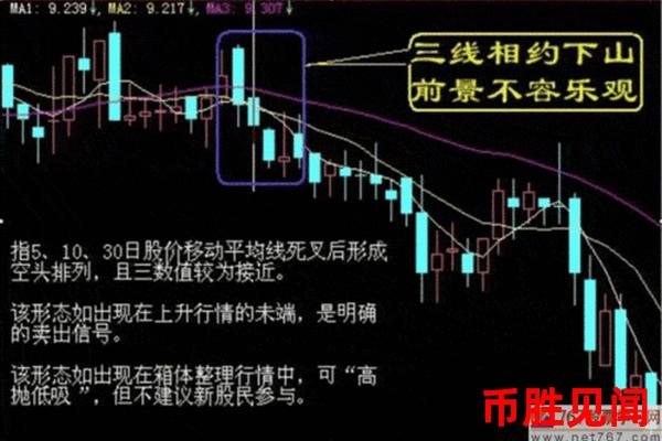 如何解读Bybit交易所中文版的K线图和交易信号？