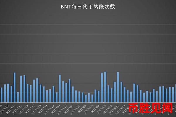 BNT币行情分析：如何判断市场趋势？（BNT市场趋势判断方法）