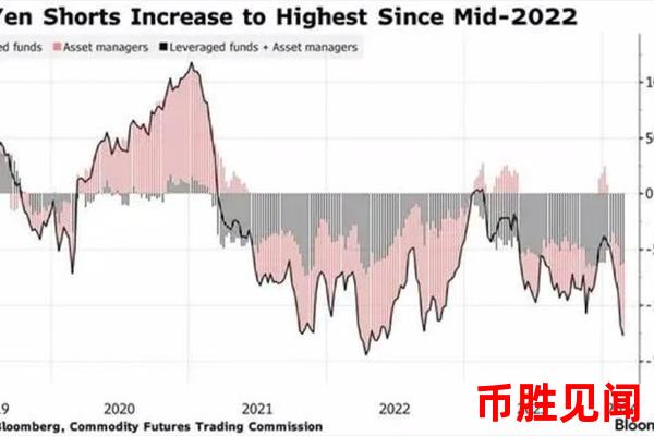 日元交易量突然增加或减少的原因是什么（日元交易量突变原因分析）