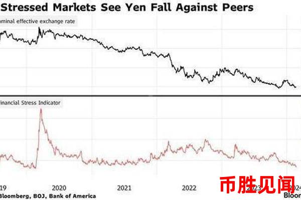 如何进行日元交易的风险分散？有哪些方法？