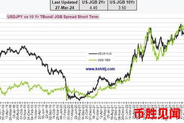 日元对美元-土耳其里拉：全球风险资产与避险货币博弈