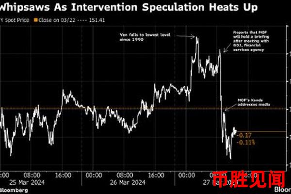 如何解读日元交易量突然放大的市场信号？（日元交易量突然放大的市场信号解读）
