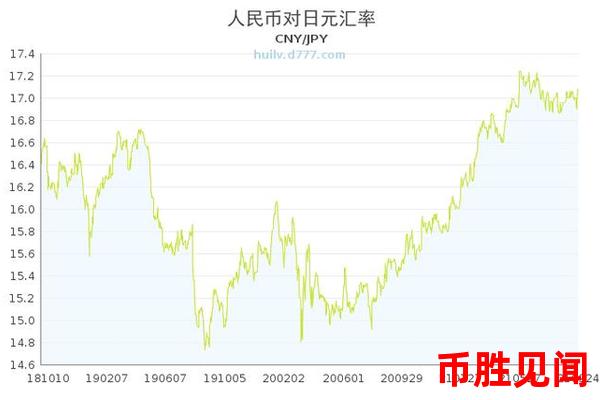 日元购买价格受哪些因素影响？全面解析日元汇率