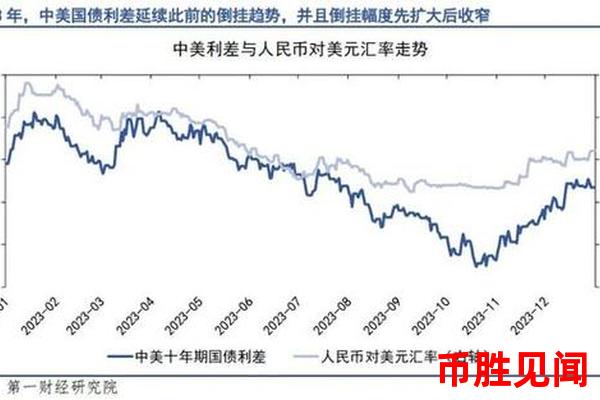 <a href=https://www.juoooo.com/waihui/my/ target=_blank class=infotextkey>美金</a>汇率上涨是否会对全球贸易产生积极影响？