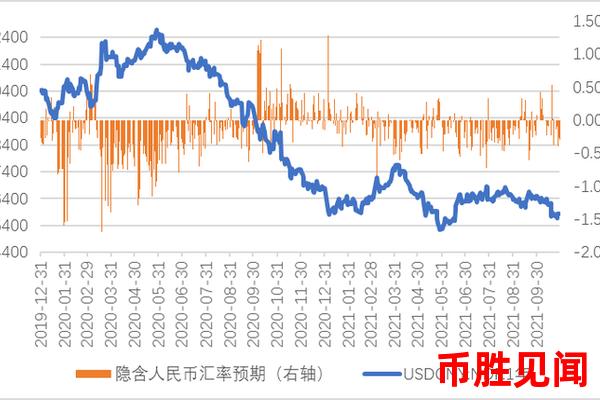 <a href=https://www.juoooo.com/waihui/my/ target=_blank class=infotextkey>美金</a>汇率对人民币汇率昨天