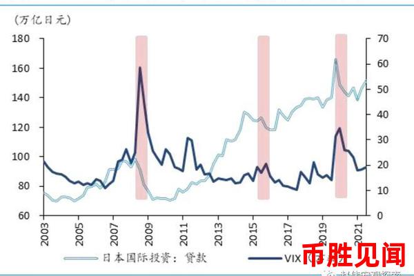 日元交易量波动是否预示着市场风险（日元交易量波动与市场风险预警）