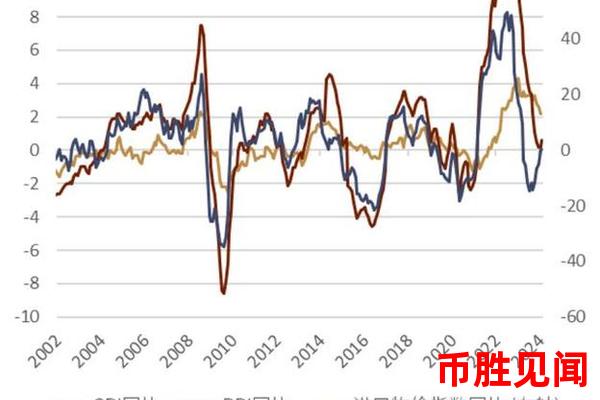 今日外汇交易日元：哪些交易工具更适合投资者？