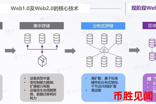 Web3.0区块链的生态系统构建关键要素有哪些（Web3.0区块链生态系统构建要点）