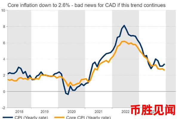 加拿大金融市场在加元下跌中的稳定性评估与风险管理