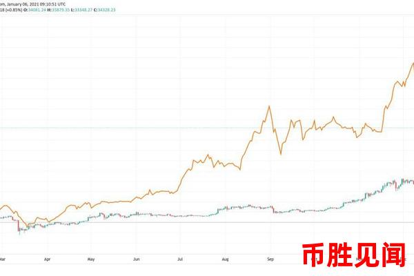 TP3币最新价格如何反映其市场份额？市场份额与币价走势的联动分析