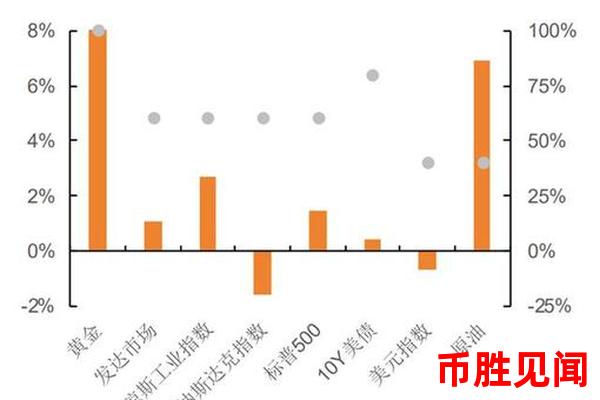 Xuni币价格走势是否受到国际政治事件的影响？