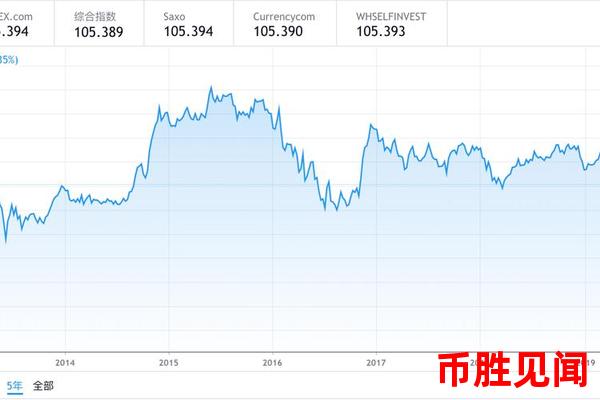 日元汇率走势与市场情绪的关系：日元交易者如何利用？