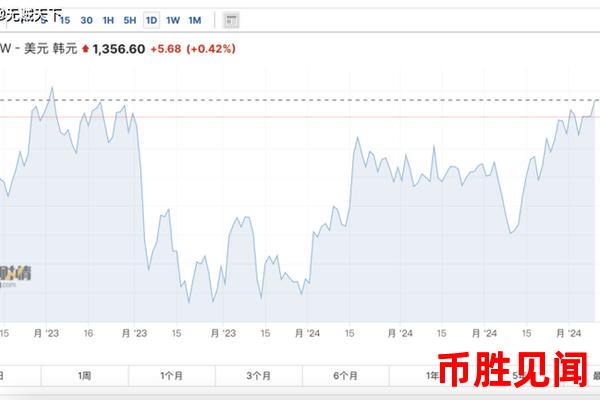如何解读日元交易量突然放大的市场信号？（日元交易量突然放大的市场信号解读）