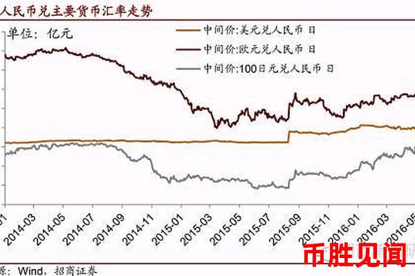 <a href=https://www.juoooo.com/waihui/ry/ target=_blank class=infotextkey>日元</a>兑人民币汇率变动对中国出口企业的影响（日元汇率变动与中国出口企业）？