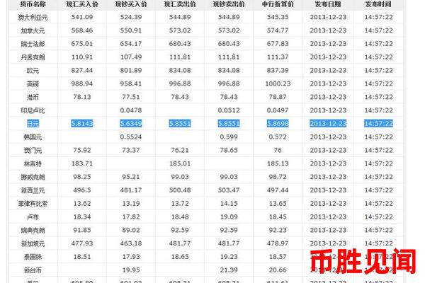 日元交易所与加密货币交易所的区别（日元交易所与加密货币交易所的对比分析）