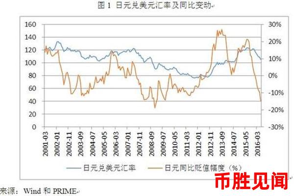 外汇兑日元和其他货币的区别是什么（比较日元外汇与其他货币兑换的特点）