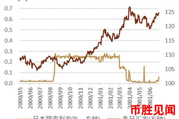 今日外汇交易日元：市场走势与投资者心理如何相互影响？