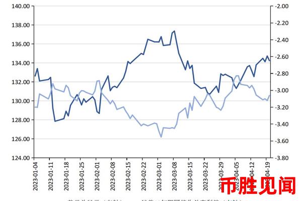美元日元汇率ETF的未来走势如何预测？（精准预测美元日元汇率ETF未来行情）