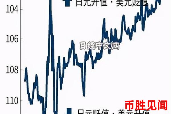 今日外汇交易日元如何理解并利用汇率波动规律（汇率波动规律在日元外汇交易中的应用）？