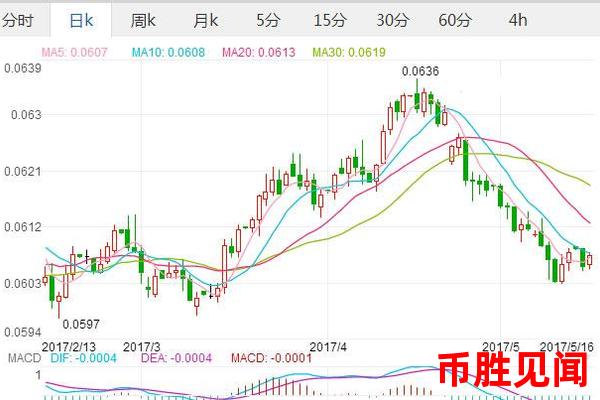 如何分析日元汇率趋势，为日元交易提供参考？