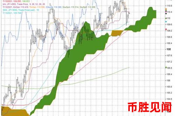 如何利用技术分析工具在日元交易所获利？