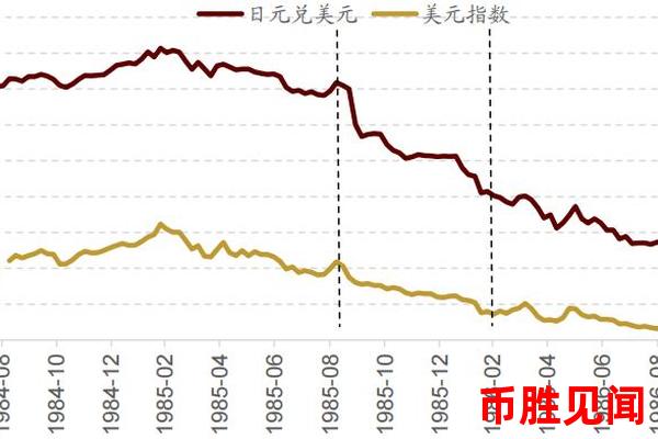 日元汇率走势与全球金融市场波动（深度分析）
