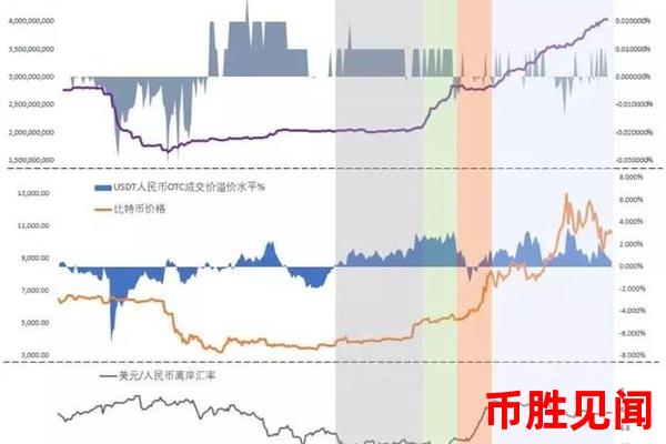 USDT兑人民币今日汇率展望：未来市场趋势如何？