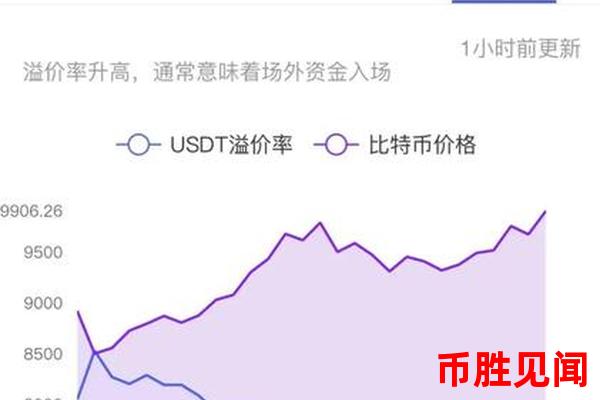 如何看懂USDT兑人民币汇率走势图？一文教会你