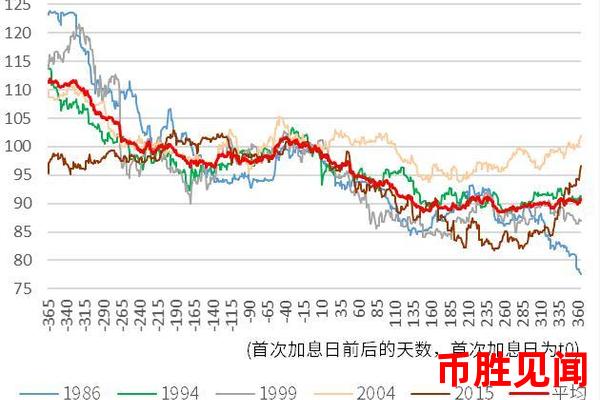 美元日元汇率ETF行情分析与预测：专业人士怎么看？